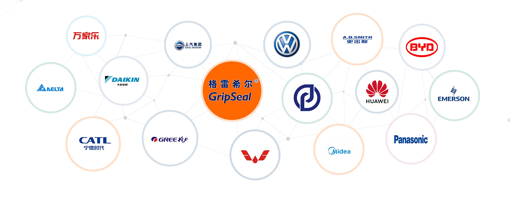 合作伙伴 合作伙伴